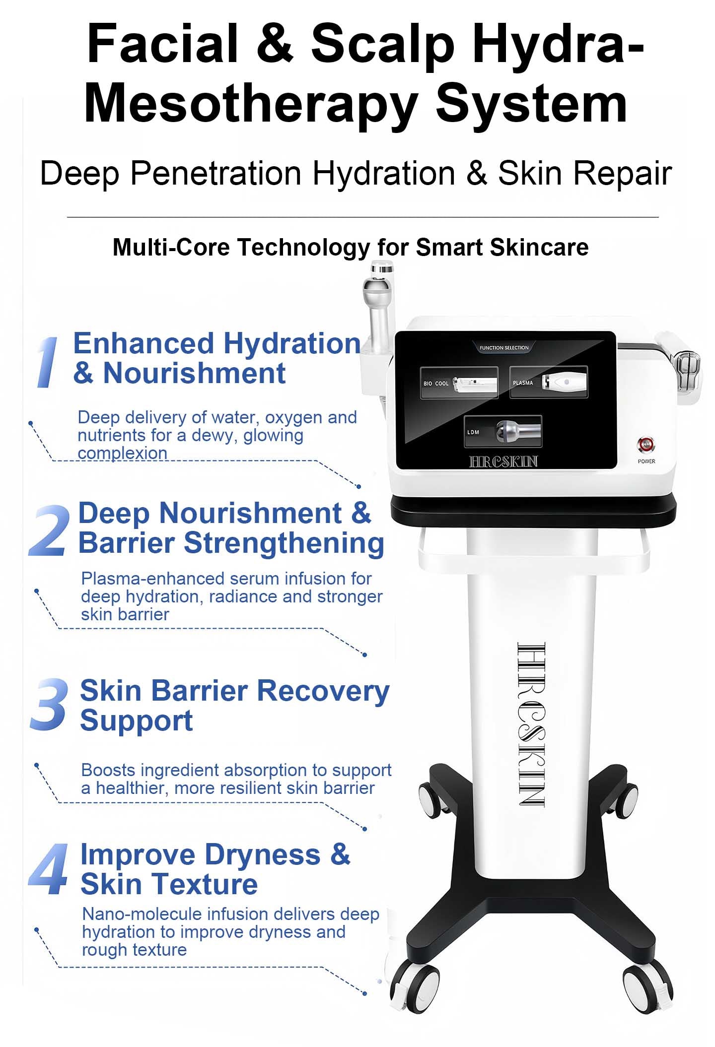 3-in-1 Hydrafacial & Needle-Free