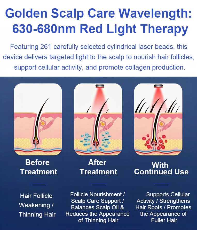 Multifunctional Scalp Care System
