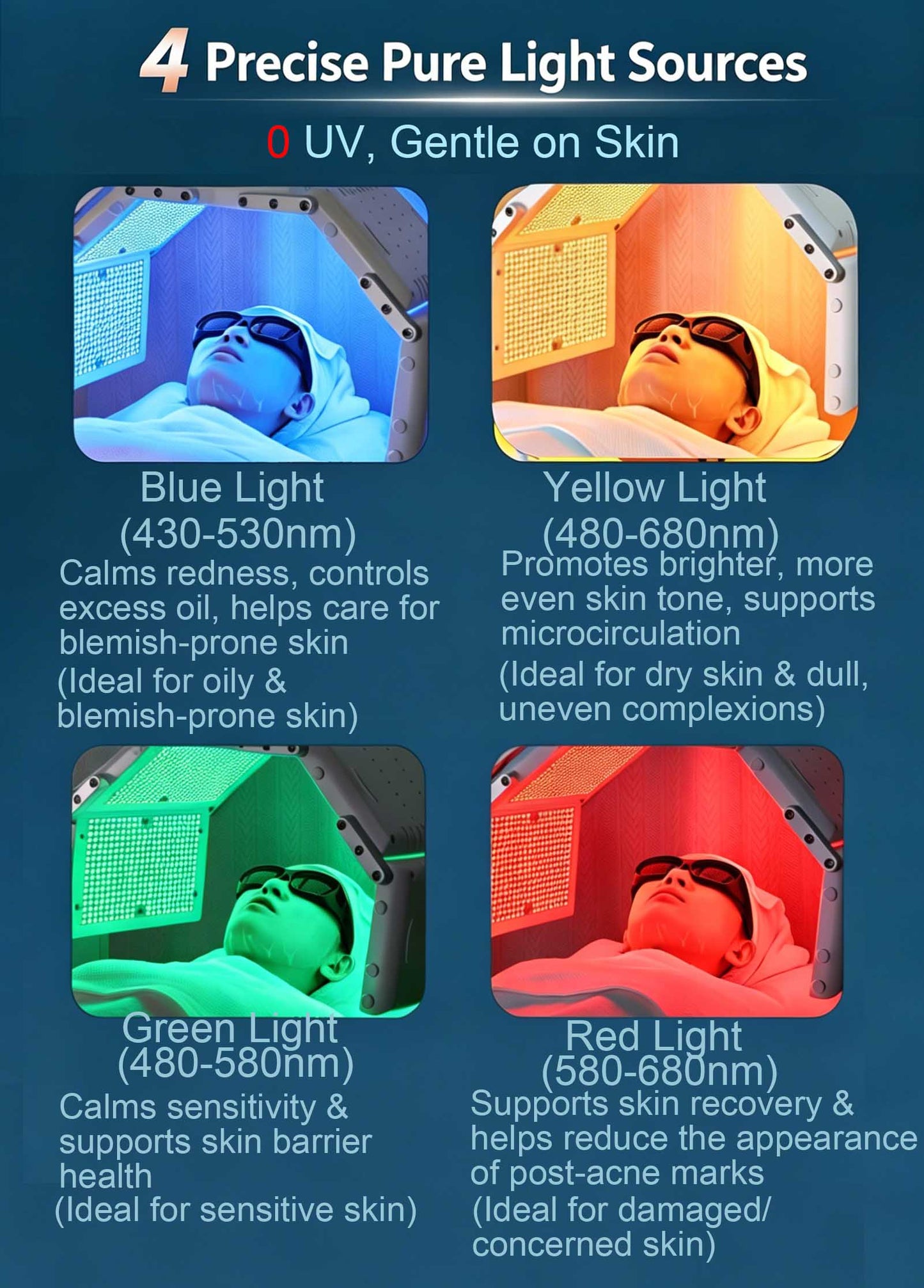 Vertical 4-Color PDT LED Spectrometer